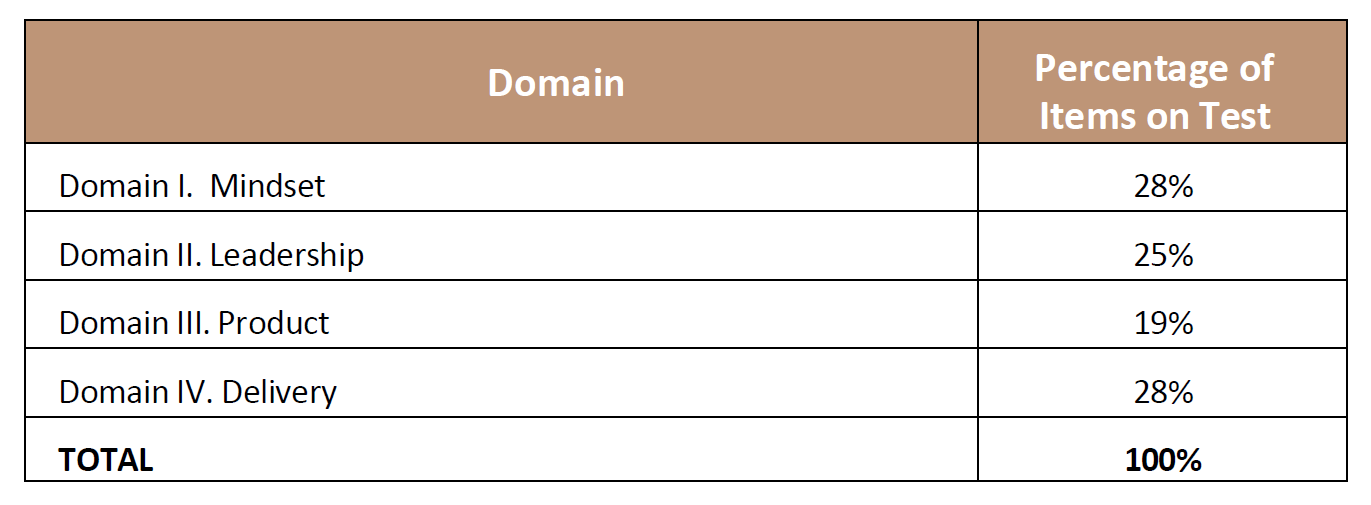 PMI-ACP Domains