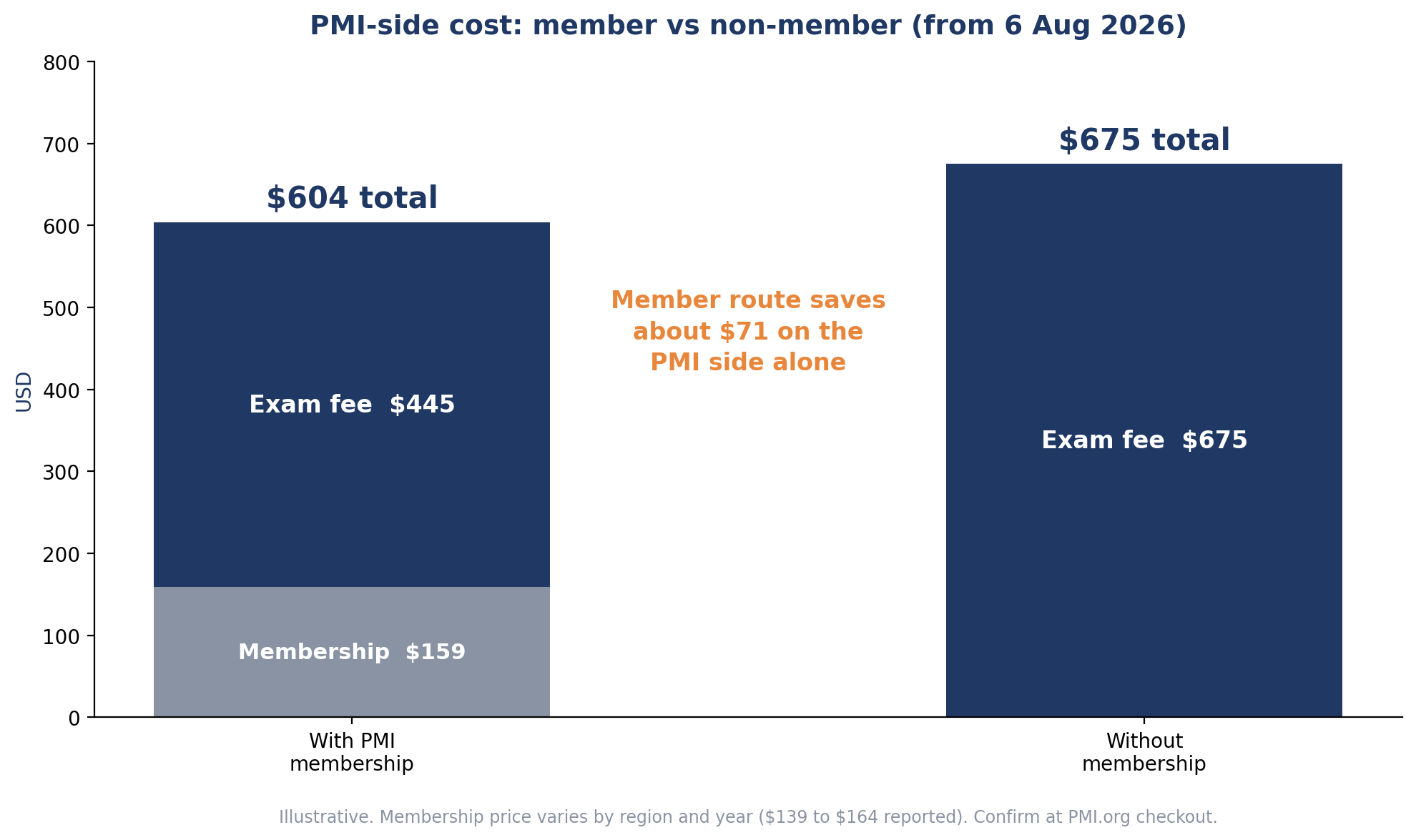 cost-image-2-member-vs-nonmember.