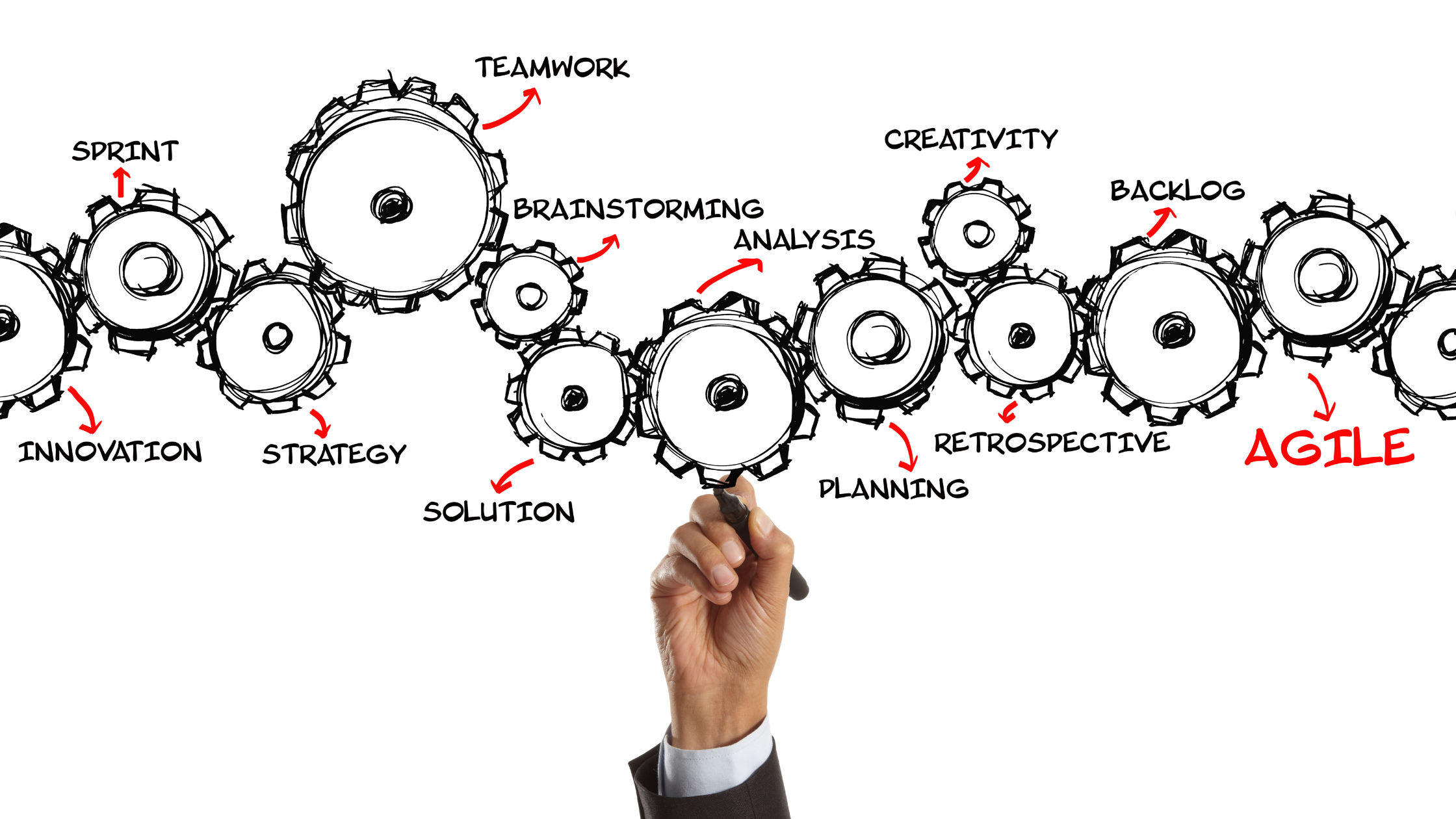 Confused Between Agile, Hybrid, and Predictive? Here’s a Clear Comparison