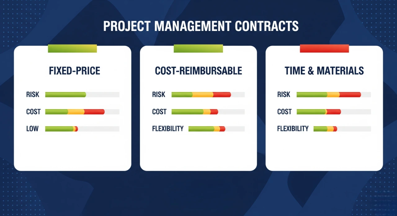 3 Types of Contracts in Project Management