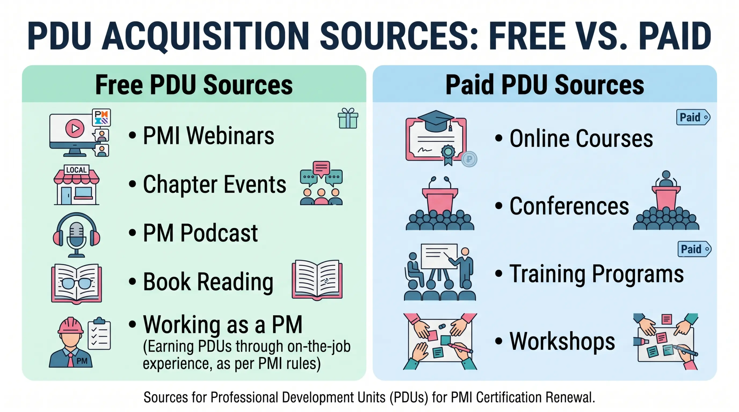 A-clean-two-column-flat-infographic-comparing-free-versus-paid-PDU-sources-scaled